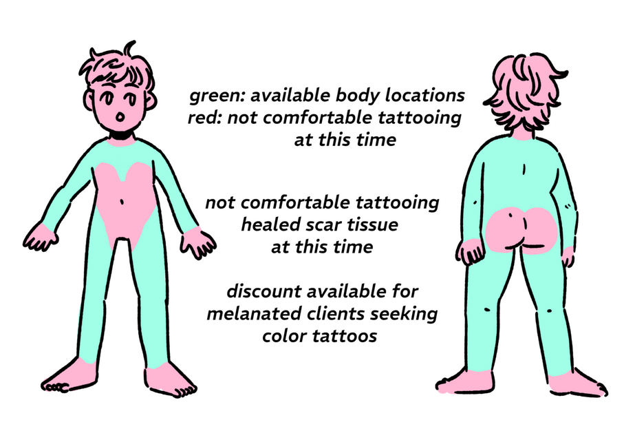 image of a person with red and green zones, red is indicating that I am not comfortable tattooing these body regions yet in my career. Red zones are the hands and feet, neck, face and head, stomach, breasts, and buttocks. Not comfortable tattooing healed s